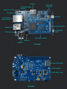 Banana Pi M2 (Screenshot bananapi.com)