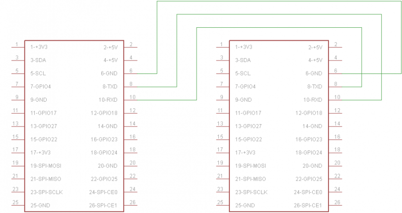 Raspberry Pi: UART senden und empfangen in C