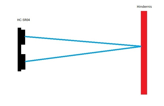 Ultraschallsensor Funktionsweise