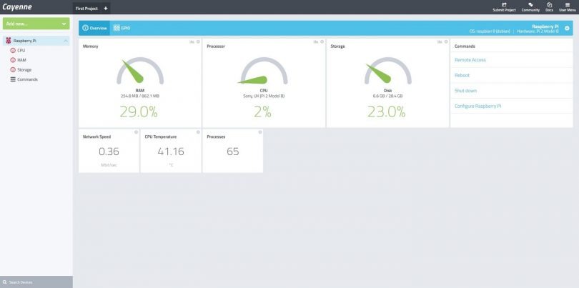 Cayenne Dashboard