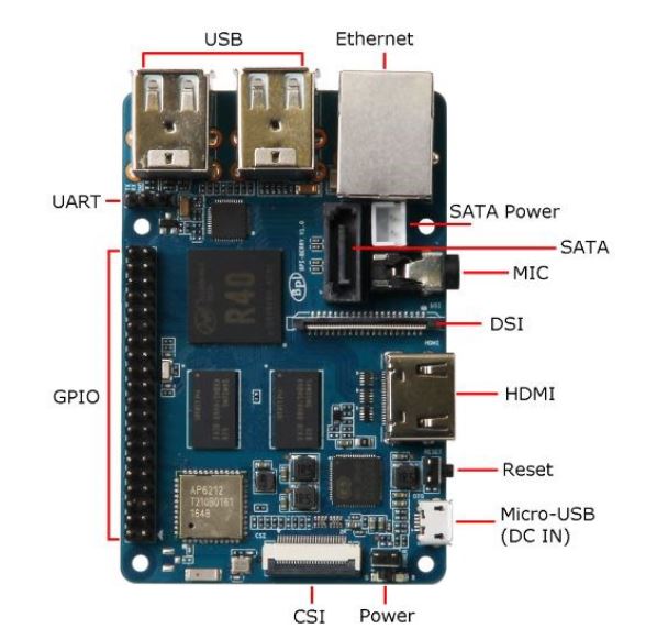 Banana Pi M2 Berry